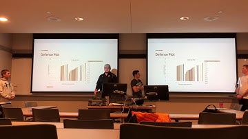 Business Analytics Project