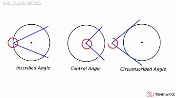 Angles and Circles: G-C.2