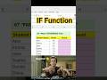 ✨Excel IF Function magic Pass or Fail in Excel #shorts #iffunction #exceltricks #spreadsheet
