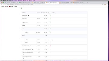 View Your Grades in D2L