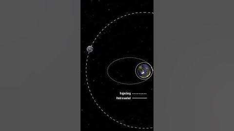 Basic Orbital Mechanics in 30 seconds.         #orbit #astrology #planet #earth #astronomy #sorts