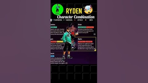 Free Fire Character Combination For Cs Rank 🤯 || Ryden character combination🤯 😱 #shorts #freefire