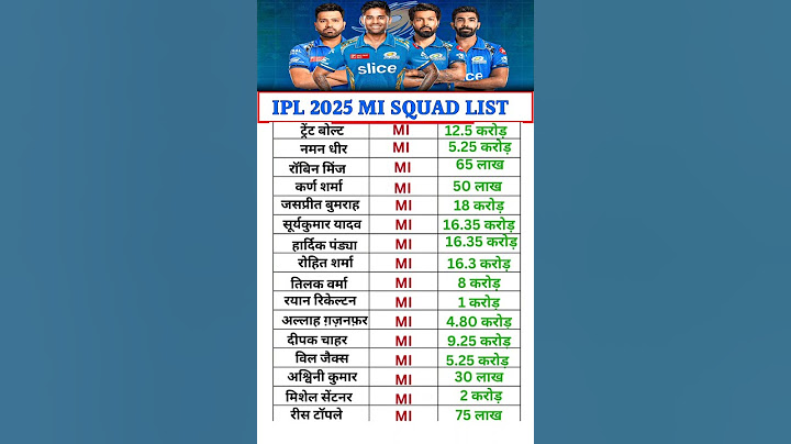 IPL 2025 MI SQUAD LIST #ipl #ipl2025 #mi #misquad #mumbaiindians #kkr #rcb #csk #dc #cricket #shorts