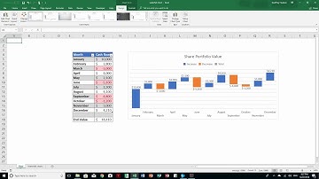Excel - how to easily create a waterfall chart