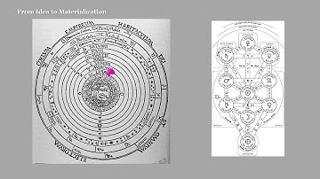 Planetary Magick I - Intro & Theory