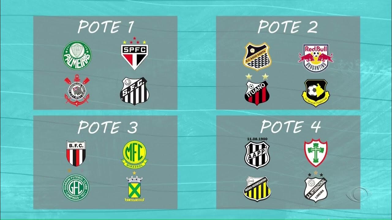 Sorteio define grupos do Paulistão 2023