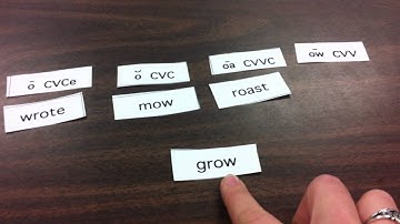 Homework: Word Sort Part 2