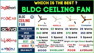🌀 Best BLDC Ceiling Fan in India 2024 | Atomberg vs Havells vs Crompton vs Orient - Top Picks!