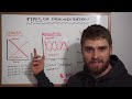 What Is Periodization? (LINEAR, DUP, BLOCK EXPLAINED)