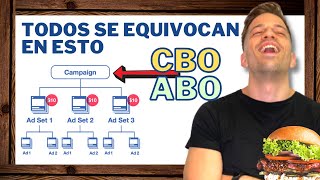 ⚠ Cuando usar CBO en Facebook Ads |  Que presupuesto usar ABO vs CBO