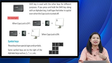 Ch 4 | Computer | Class 2 | Uses of Keyboard and Mouse | For children