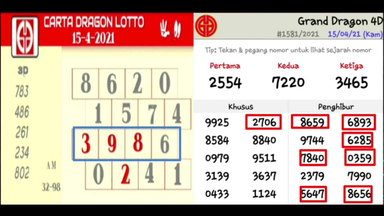 Grand Dragon Lotto Prediksi 16 4 2021 Top 4d Youtube Grand Dragon Lotto Prediksi 16 4 2021 Top 4d Youtube
