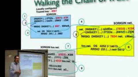 DNSSEC Theory deel 2 - NLnet Labs DNSSEC Workshop