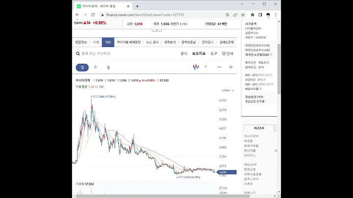 127710아시아경제 주가 전망 및 차트 분석