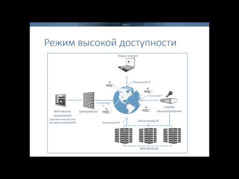Ekran System: Мониторинг. Обнаружение. Анализ.