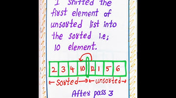 Insertion Sort Example-4 in Data Structures notes by LahariLectures | Insertion Sort|DataStructures 