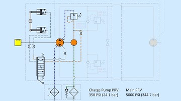 Close-loop Directional Control Valve
