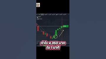 เทคนิค JMA3/5 กลุ่มเรียนฟรีแบบมีเงื่อนไข มีตลอดทั้งเดือน พฤษภาคม #1miniqoptionstratgy #trading