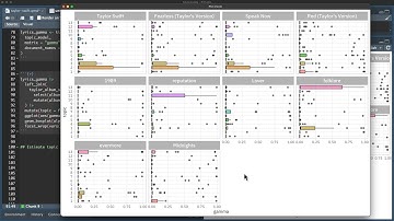 Topic modeling for Taylor Swift Eras