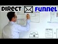 Cody Sperber's Real Estate Investing 101 Direct Mail Funnel