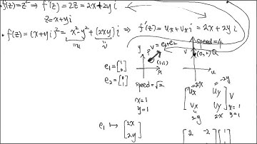 Derivatives of Complex Functions, Part 2: Cauchy-Riemann Equations