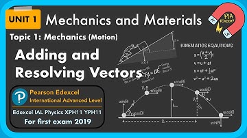 1.1.3 Adding and resolving vectors: Unit 1 mechanics and material: Edexcel IAL Physics: