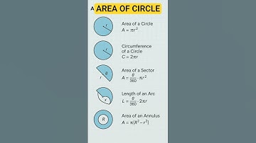 area of circle | #formula #mathandtechbyar #maths #trigonometry
