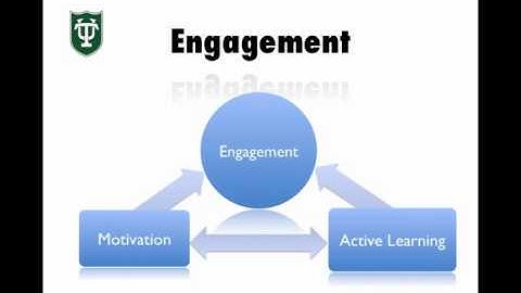 Module 4: Relationships between Active Learning and Motivation Part 3