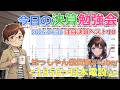 【株BizTV4K】決算勉強会【04/30】