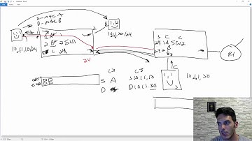 CCNPv2 Switch 300-115 Switching Overview