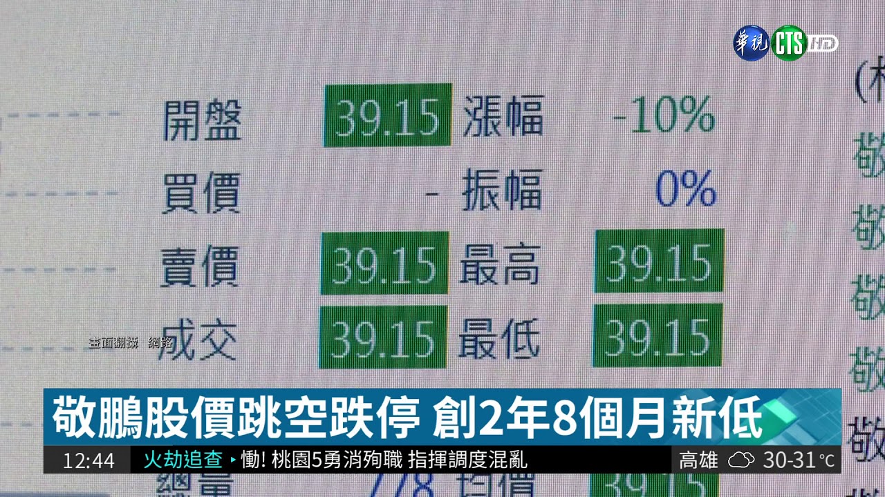 敬鵬大火悲劇 股價開盤跳空跌停| 華視新聞 20180430