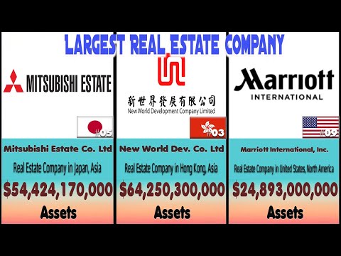 Top 33 Largest Real Estate Company In The World || Rankings by Total Assets