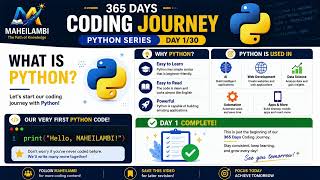 Full Python for Beginners | Day 1 | What is Python | 365 Days Coding Journey | MAHEILAMBI Guide