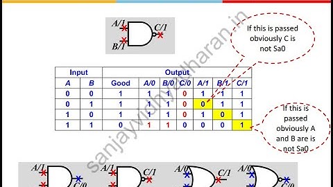 Testability of VLSI: Lecture 3: Fault Collapsing