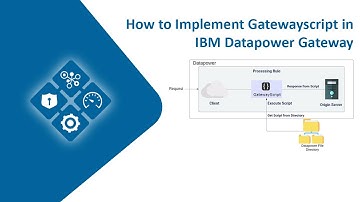 How to Implement Gatewayscript in IBM Datapower Gateway | IBM Gold Business Partners in Hyderabad