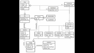 Part 04 : Domain model in Tamil.