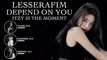 How would LE SSERAFIM sing Depend On You by Twice?