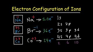 Electron Configuration of Ions in Urdu/Hindi - 11th Class Chemistry Chp# 5 by Dr. Rizwan