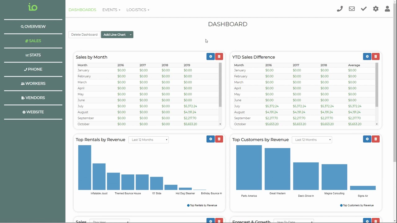 Reports and Dashboards - YouTube