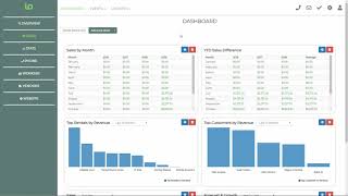 Reports and Dashboards screenshot 5