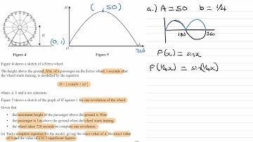 Trigonometry Exam Questions - A Level Maths - Edexcel Pure Year 2 - Q28 (level 3)