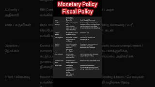 Simple Difference - Monetary Policy and Fiscal Policy