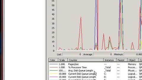 Interpreting Disk Queues