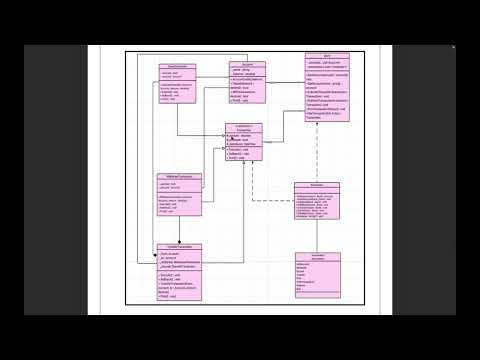 8.1C | Object-Oriented Programming | SIT232