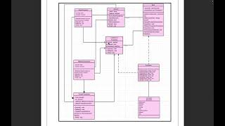 8.1C | Object-Oriented Programming | SIT232