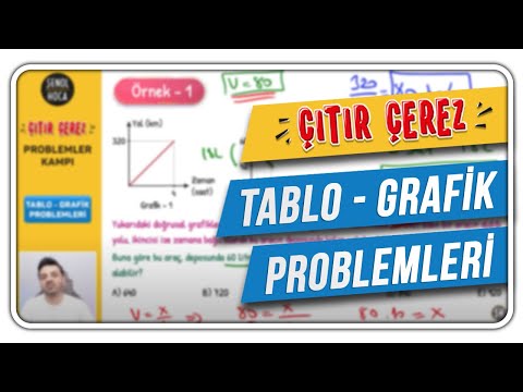 Tablo - Grafik Problemleri - Çıtır Çerez Problem Kampı - Şenol Hoca