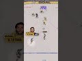 NHL 26 Kris Letang With A Goal