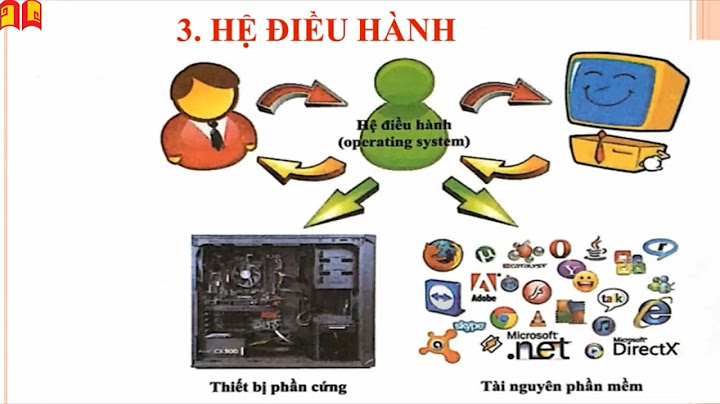 Phần mềm hệ thống là gì cho ví dụ năm 2024