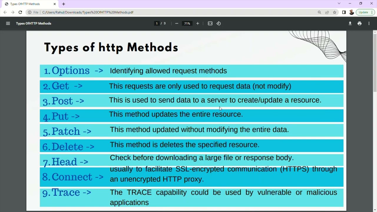 Rest API Http Methods In YouTube Rest API Http Methods In YouTube