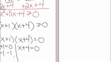 11.08.2010 - Algebra 2 - Solving Quadratic Inequalities & Graphing the Solution Set